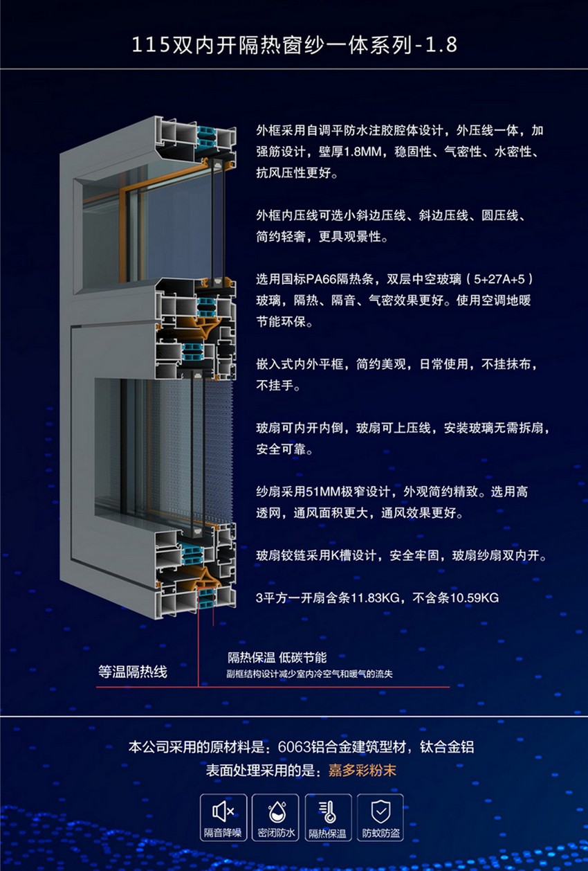 115雙內(nèi)開(kāi)隔熱窗紗一體系列-1.8.jpg